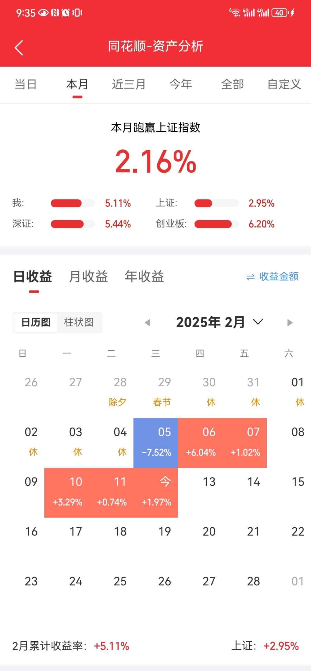 逾4000亿元! 2025年股票指基募资创历史新高