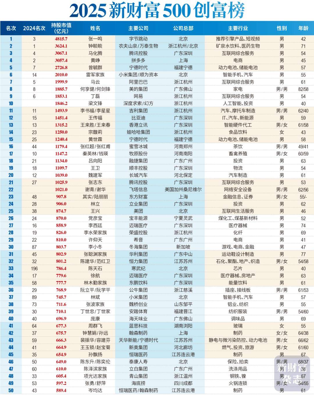 逾4000亿元! 2025年股票指基募资创历史新高