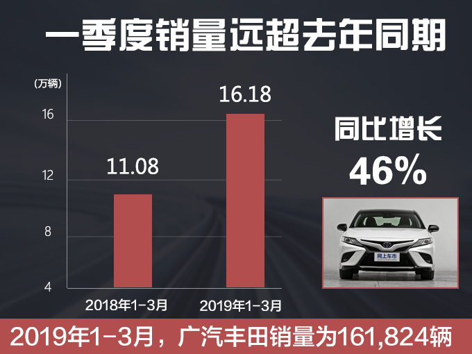 外媒：丰田汽车11月产销量双降