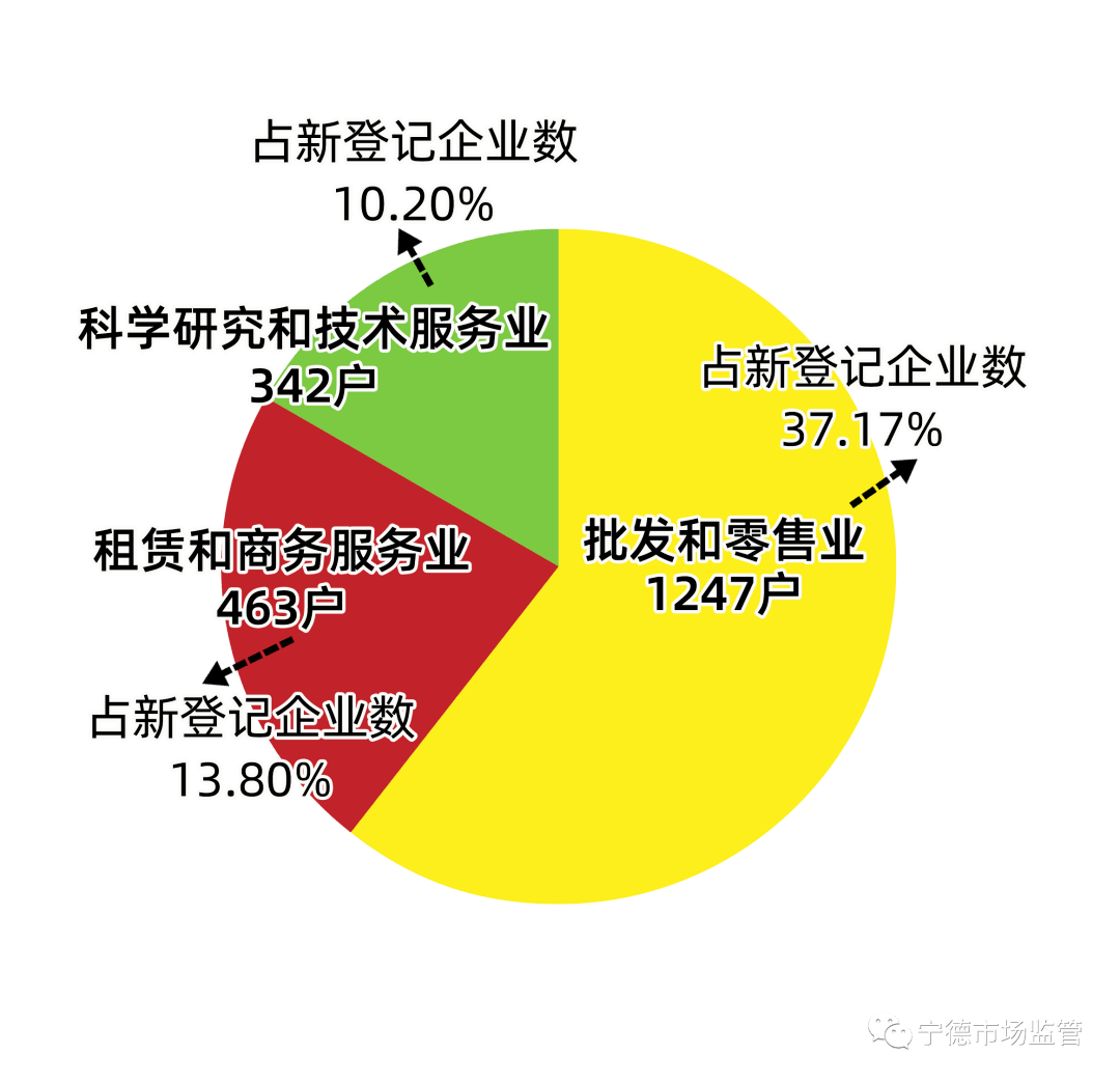 浙江多部门协同加码金融支持 精准滴灌749万户个体工商户