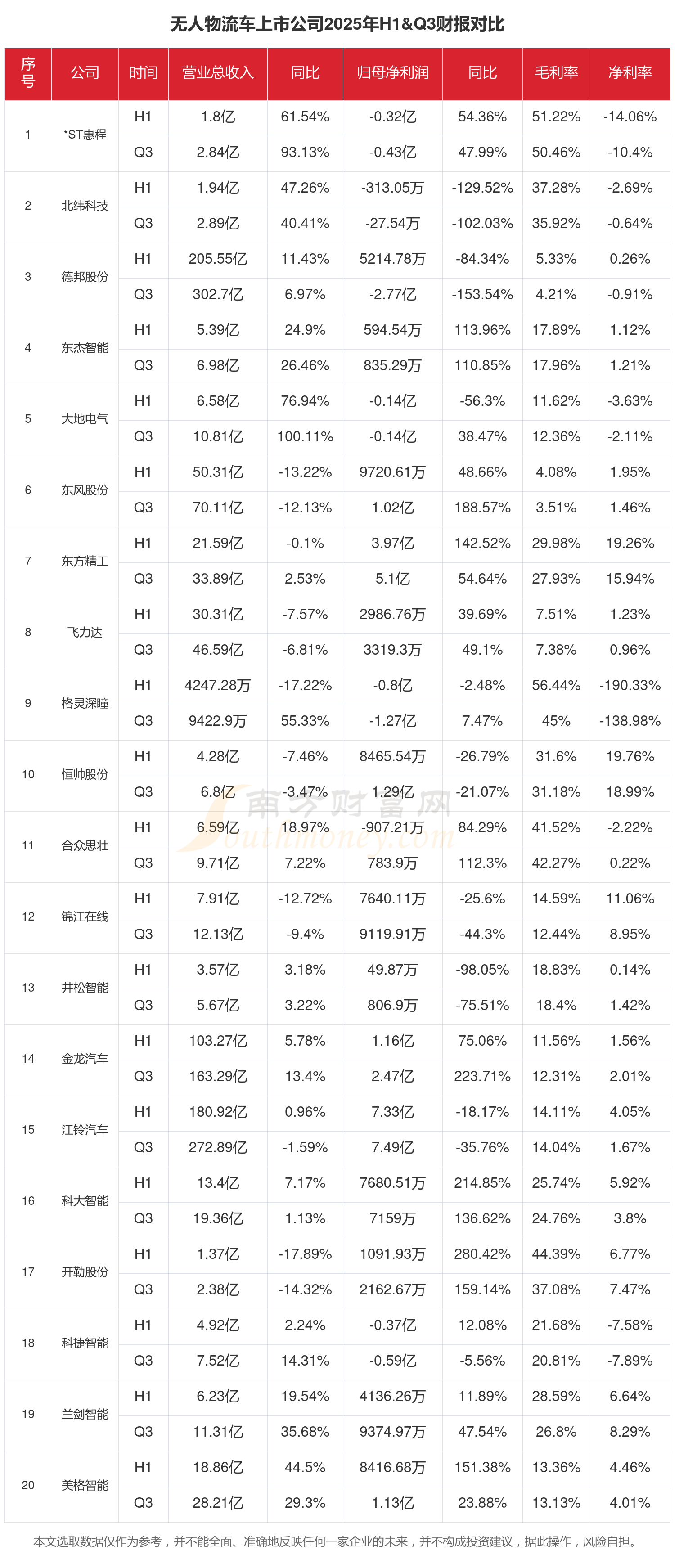 2025年新能源物流车行业深度分析：现状洞察、前景展望与趋势前瞻_人保财险 ,拥有“如意行”驾乘险，出行更顺畅！