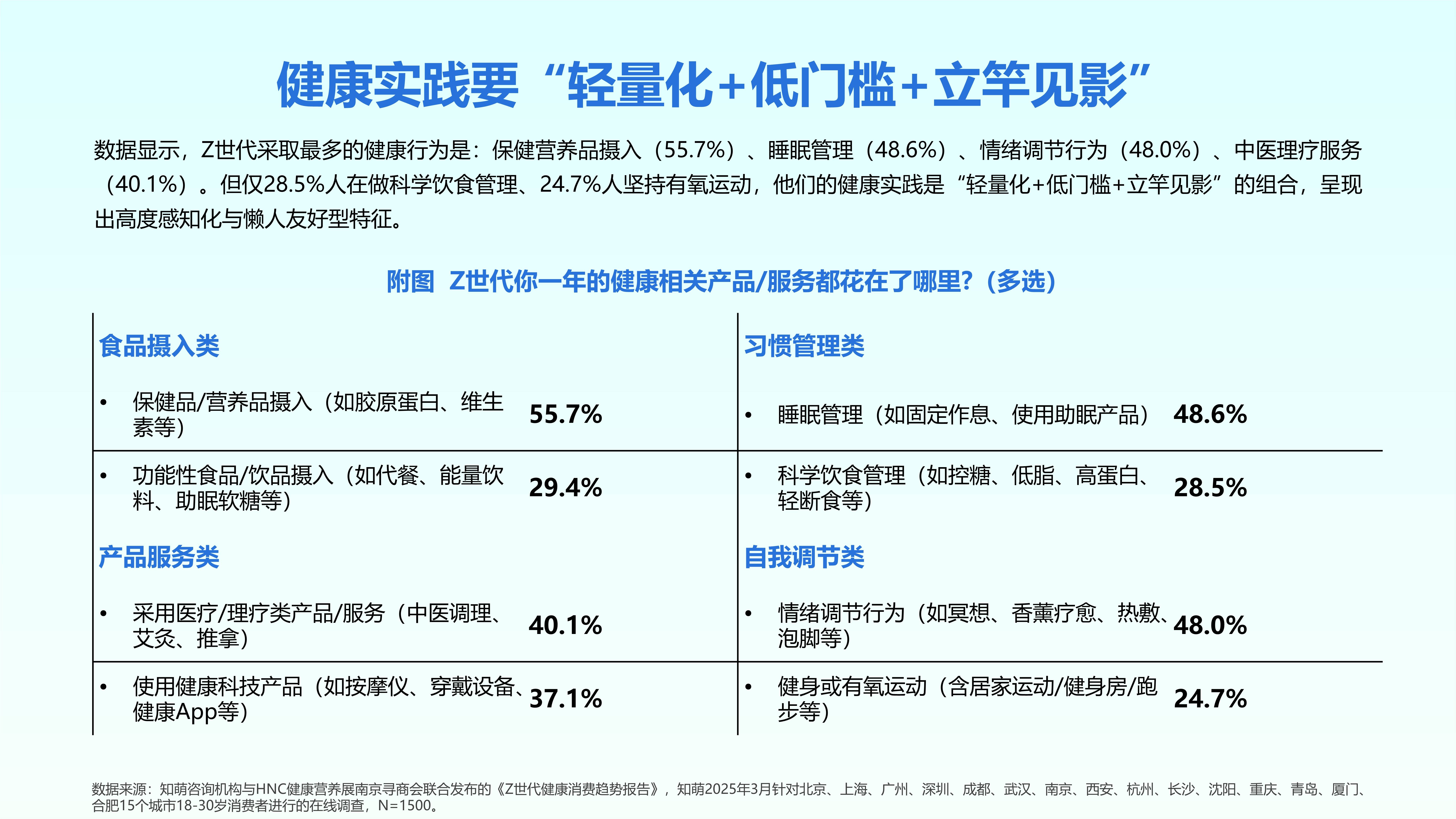2025年呼吸设备行业深度分析：现状洞察、前景展望与趋势前瞻_人保服务 ,拥有“如意行”驾乘险，出行更顺畅！
