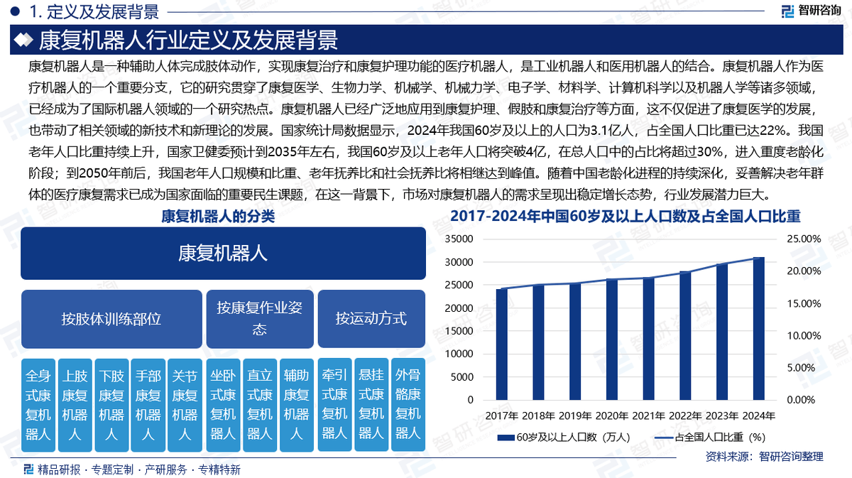 2025年呼吸设备行业深度分析：现状洞察、前景展望与趋势前瞻_人保服务 ,拥有“如意行”驾乘险，出行更顺畅！