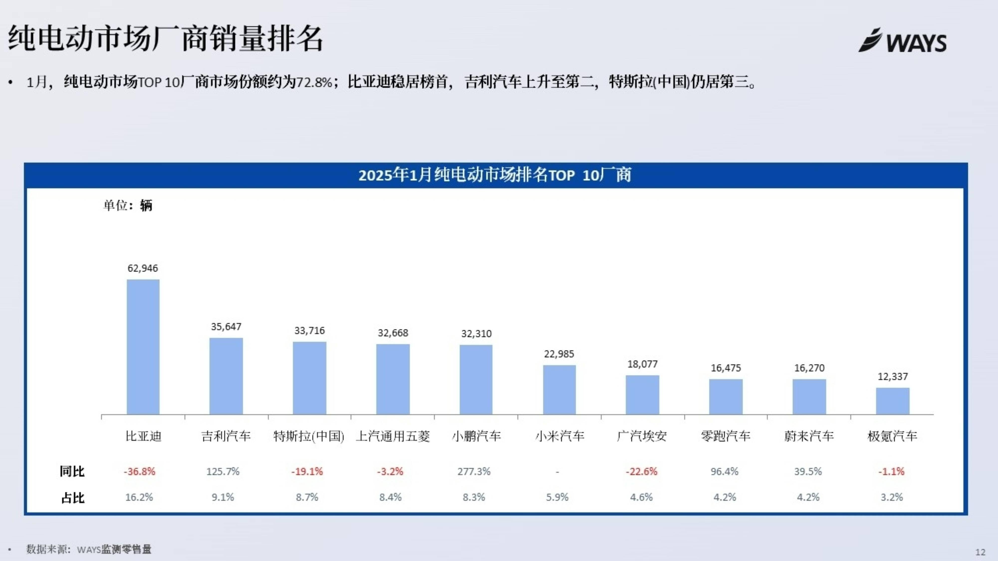 2025年新能源物流车行业深度分析：现状洞察、前景展望与趋势前瞻_人保财险 ,拥有“如意行”驾乘险，出行更顺畅！