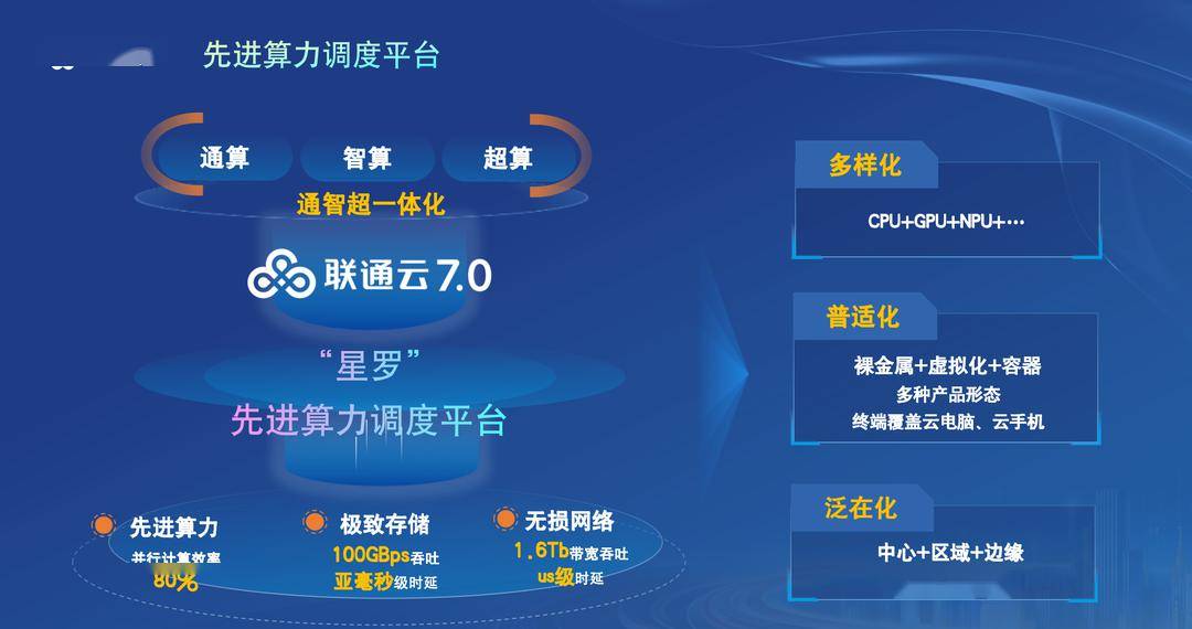 国家算力互联网四川枢纽节点正式上线 打造西南算力调度中枢