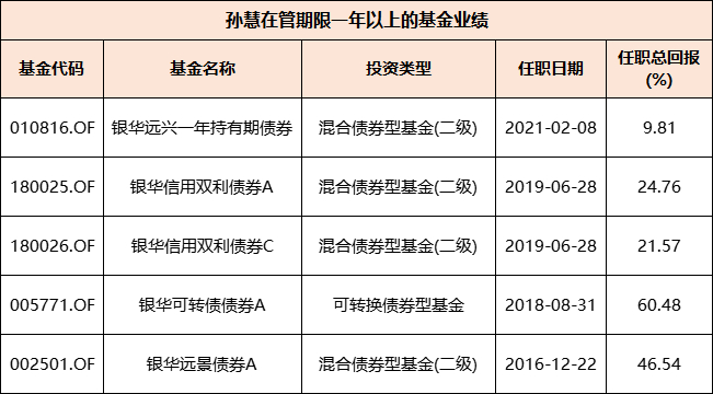 2025年“固收+”基金胜在权益？