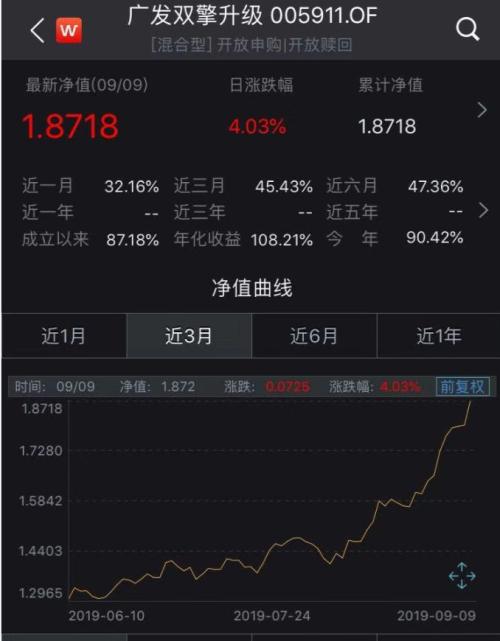 史上第二！基金迎发行大年