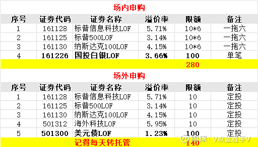 套利资金集体出逃 白银LOF跌停溢价骤降