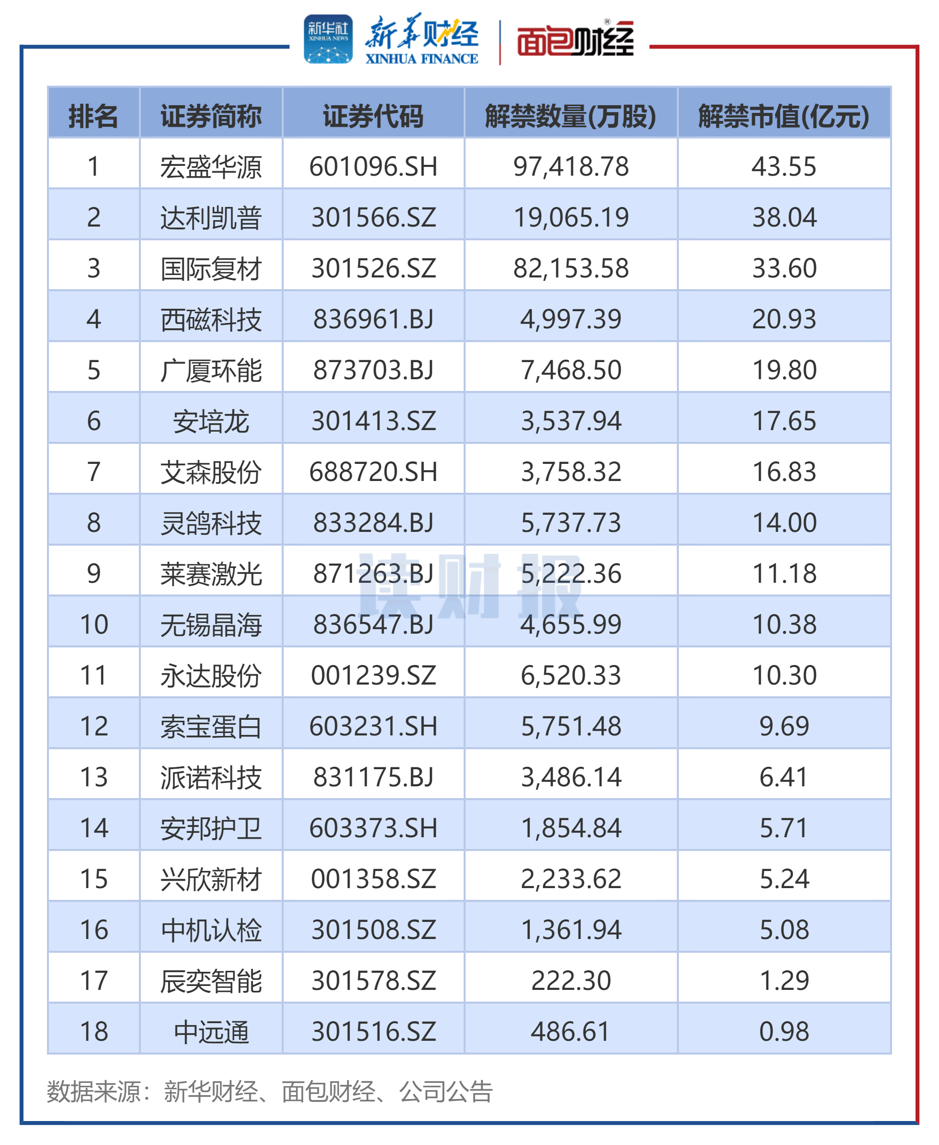 史上第二！基金迎发行大年 年内发行数量达到1498只