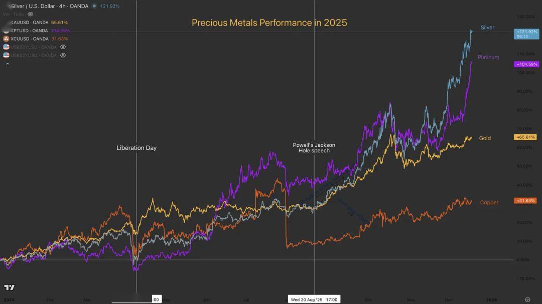 白银突破73美元，再刷新高，白银LOF今日继续停牌1小时
