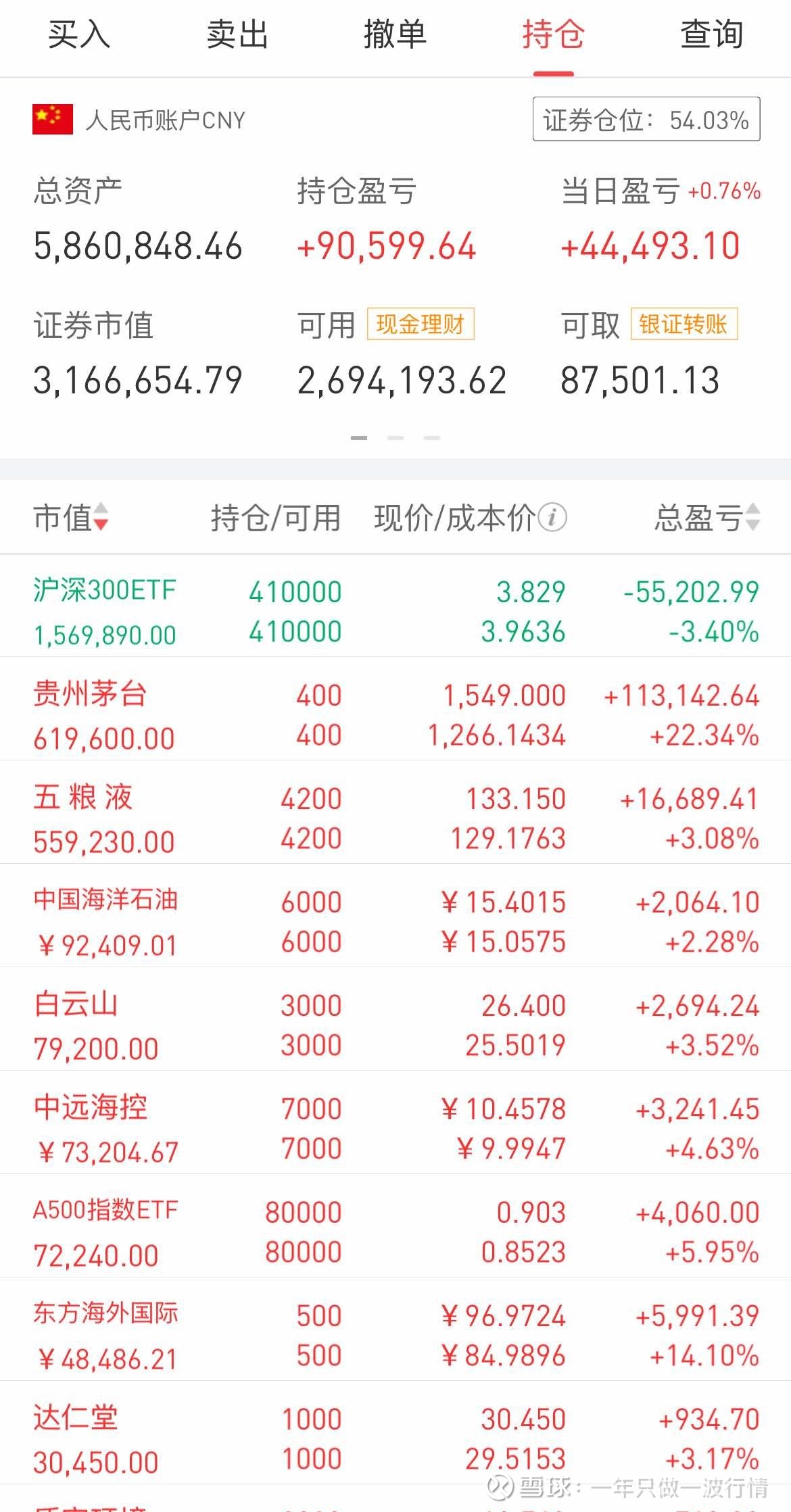 中证A500ETF总规模突破2900亿元