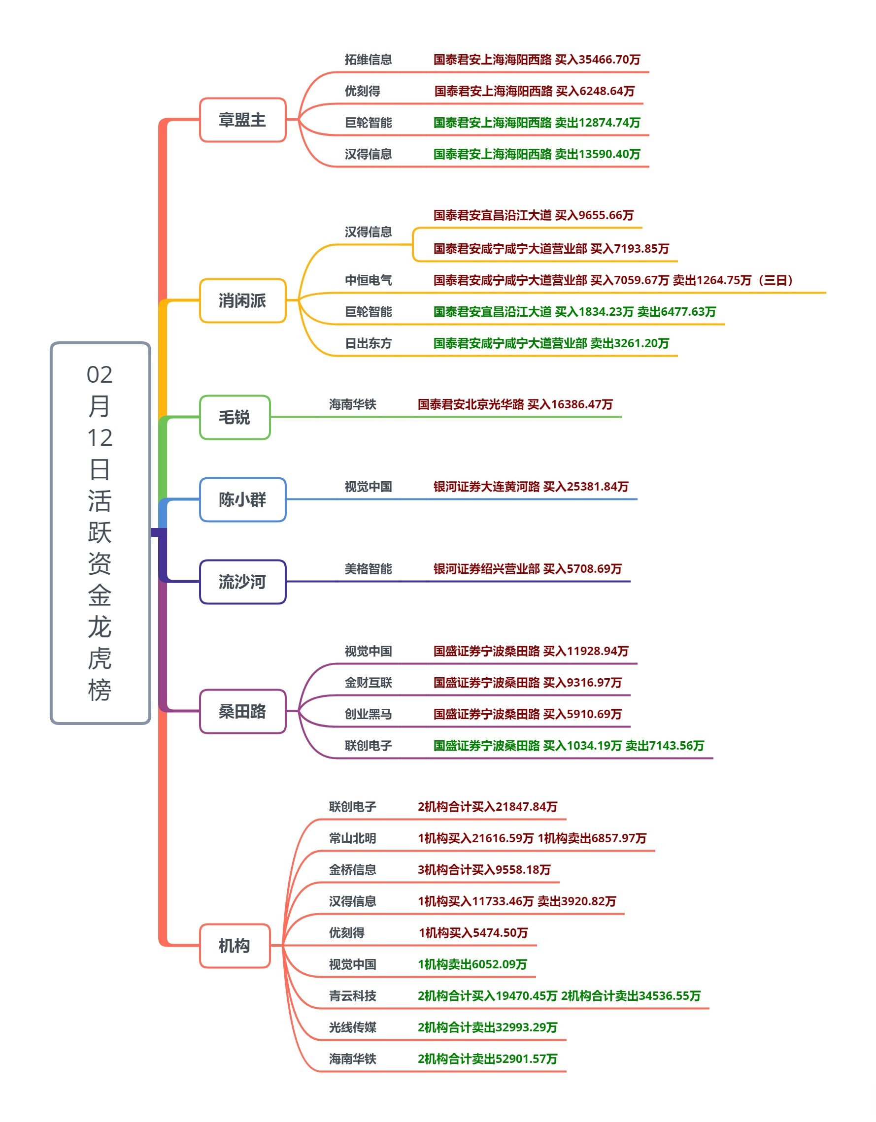 多资产策略迎“高光时刻”头部私募展望新一年配置框架