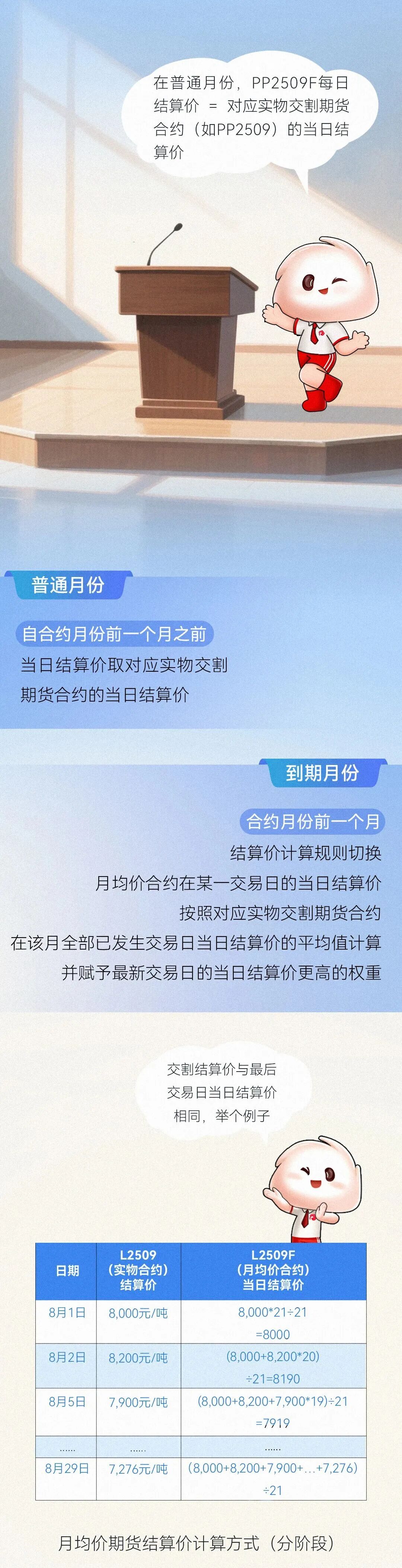 大商所减免2026年度交割手续费等相关费用