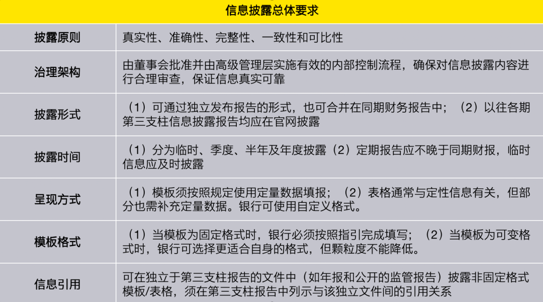 金融监管总局强化三类资管产品信披管理