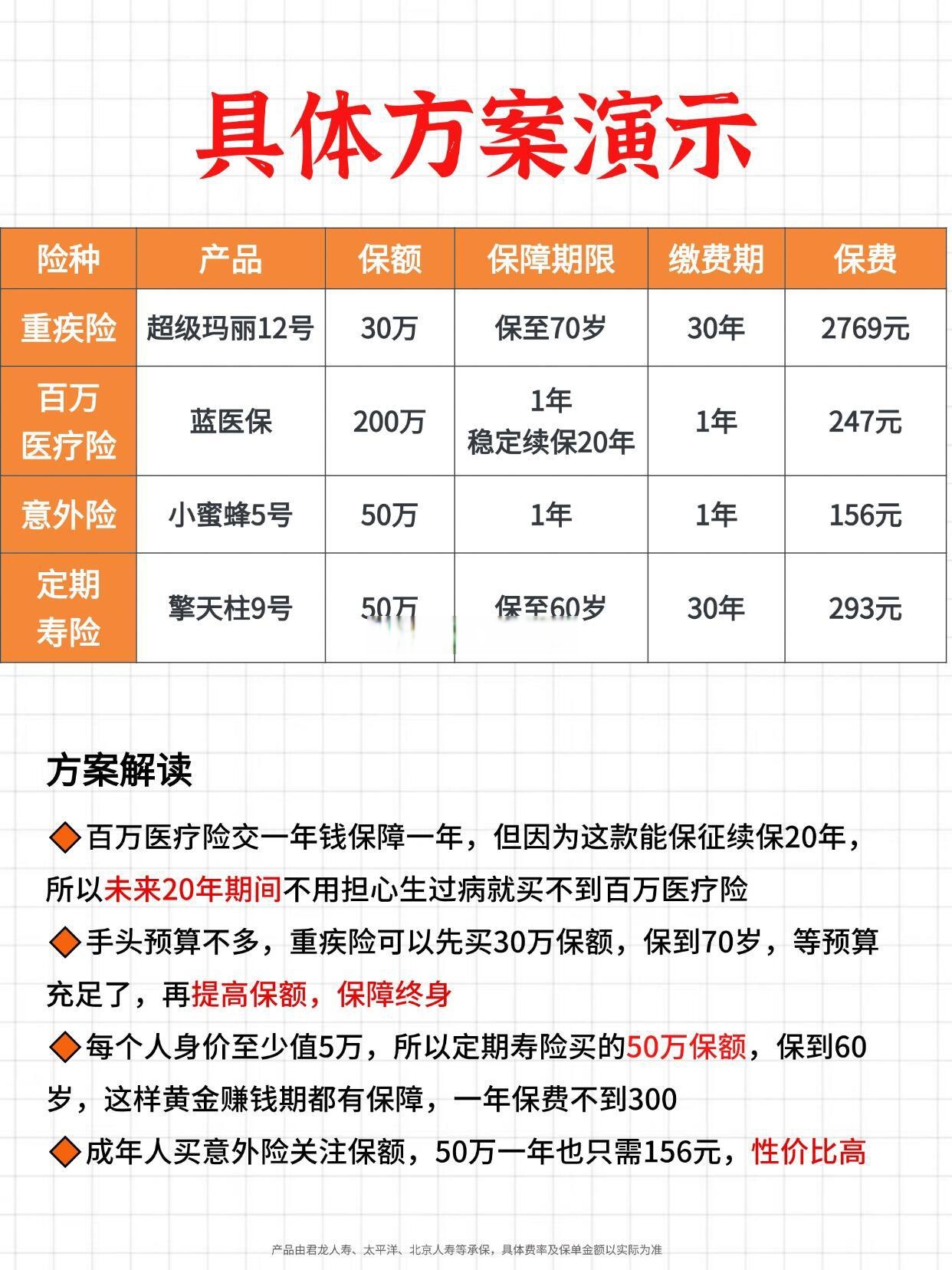 一周保险速览（12.20—12.26）