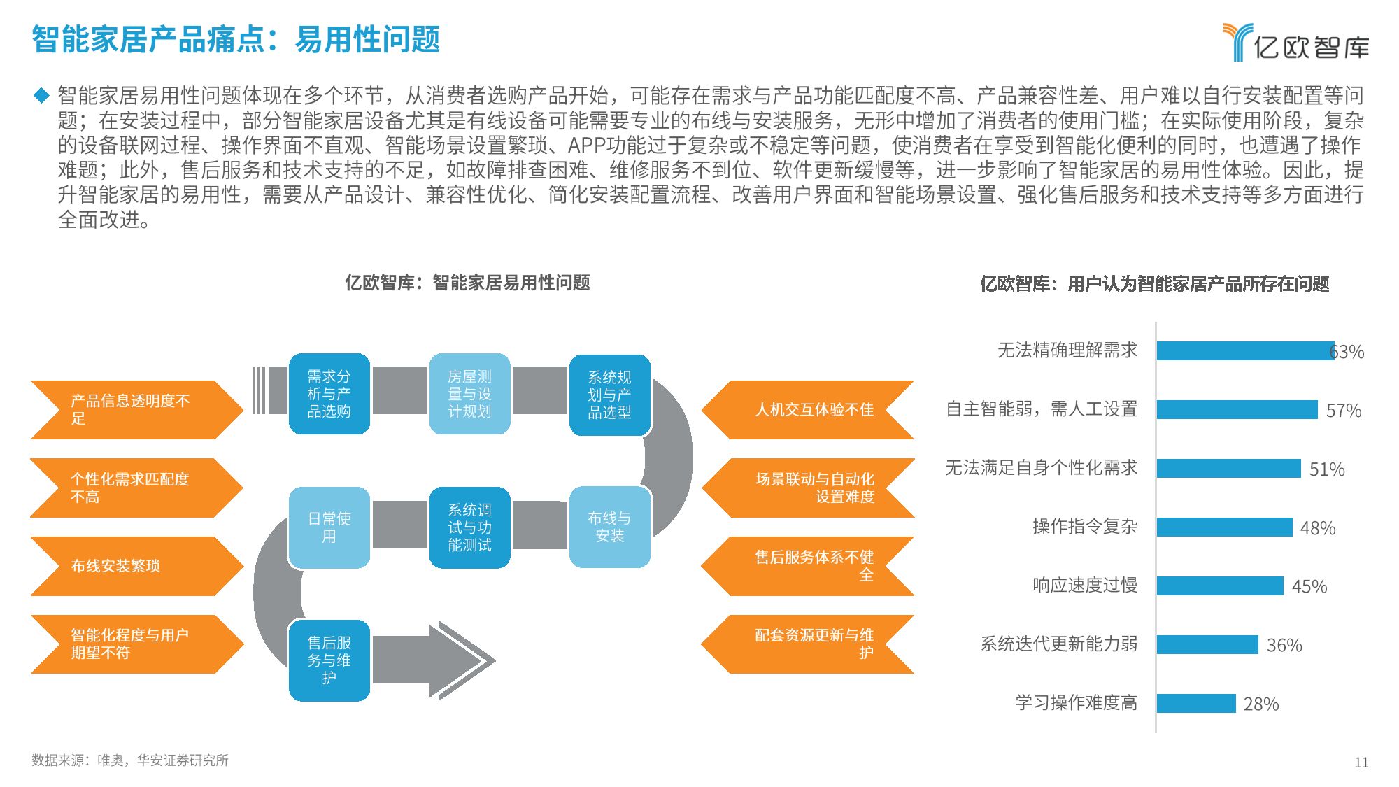人保服务,人保护你周全_化学制品行业市场需求与行业前景展望