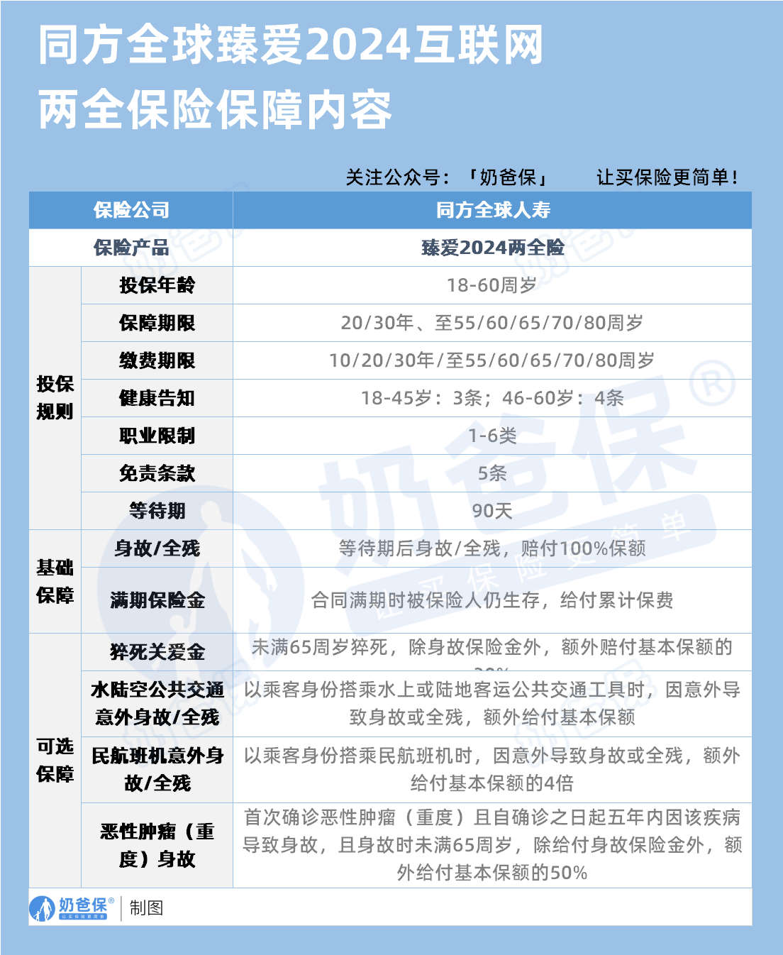 人保财险政银保 ,拥有“如意行”驾乘险，出行更顺畅！_2026手游项目可行性：从“2D平面”到“3D沉浸”的跨越