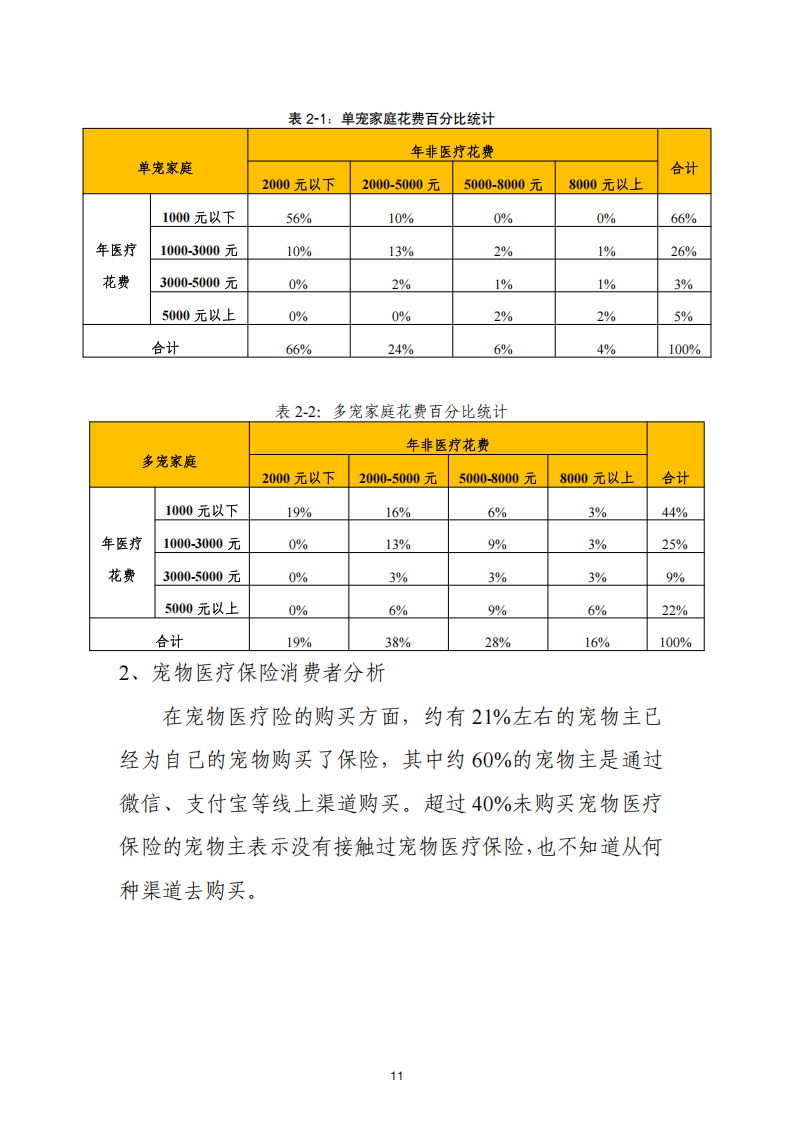 2025年电感业务行业市场深度调研及投资战略研究_人保车险,人保财险政银保 