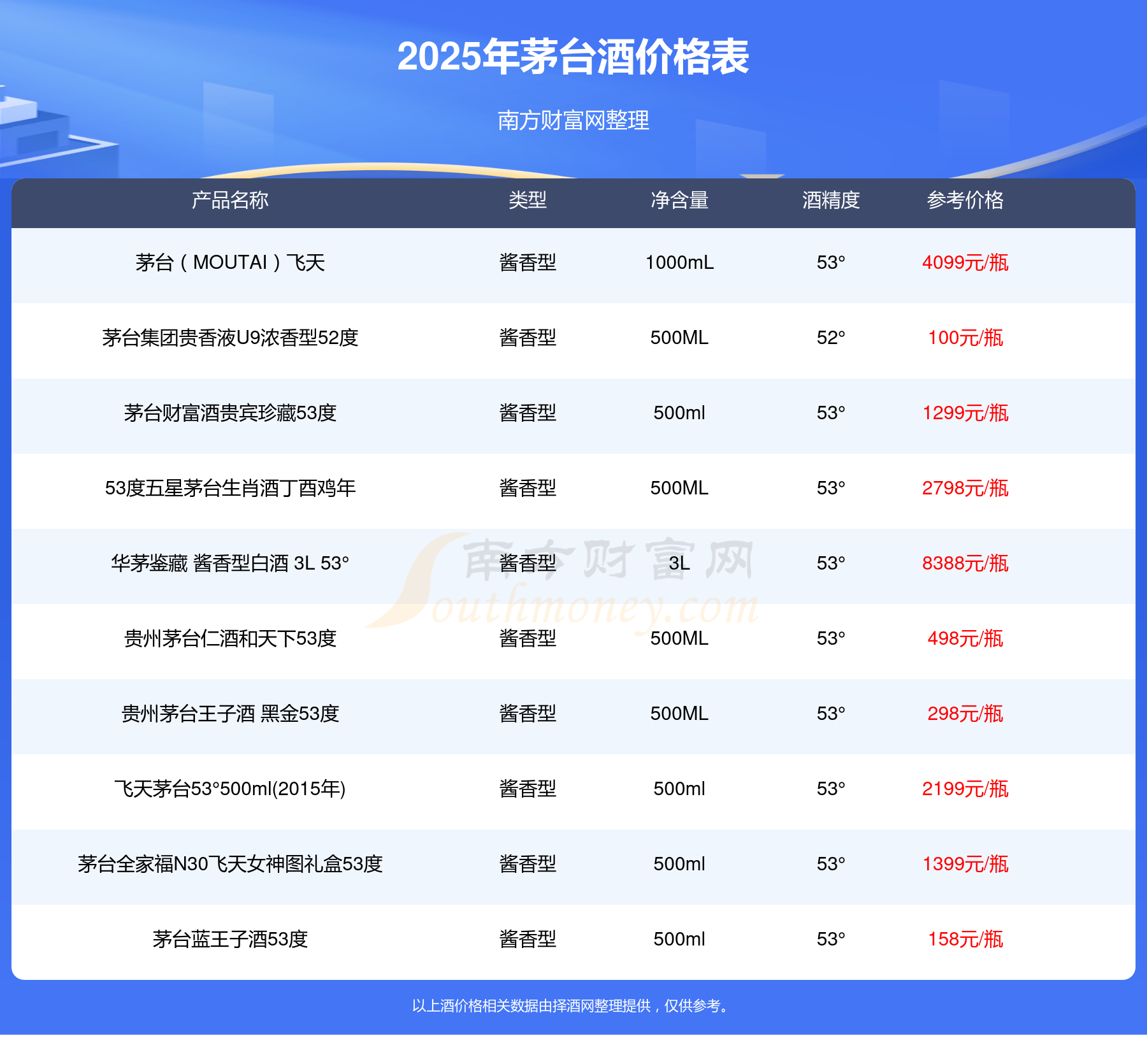 2025年酱香型白酒行业现状洞察与未来趋势展望_人保服务 ,人保财险政银保 