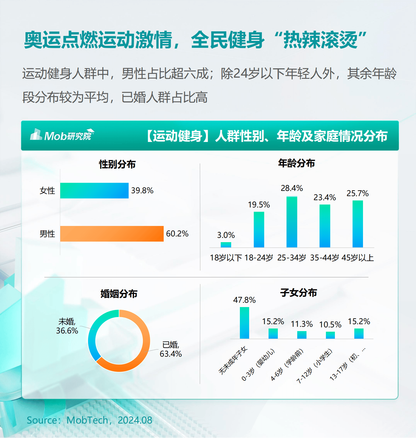 《2024年中国保险行业人力资源报告》正式发布