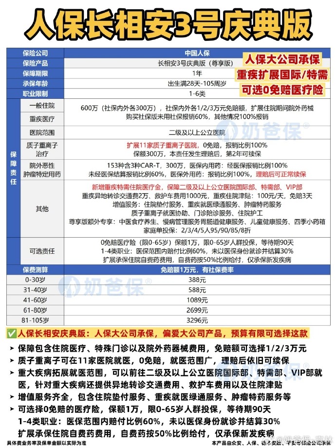 人保车险   品牌优势——快速了解燃油汽车车险,人保护你周全_2025年胰岛素注射液行业深度分析：现状洞察、市场前景与未来趋势深度剖析