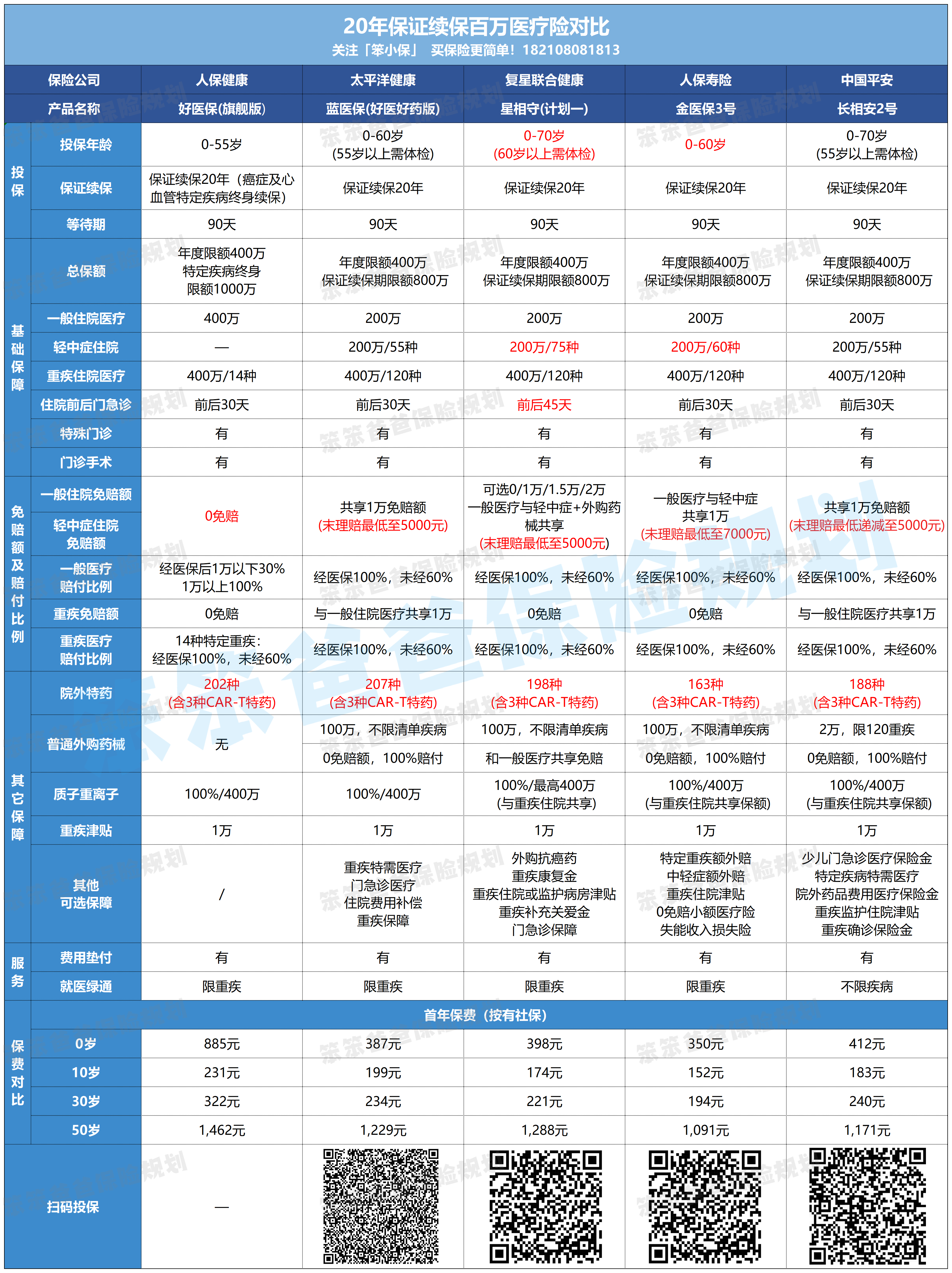 人保财险政银保 ,人保护你周全_2025年瓜子行业市场深度调研及未来发展趋势