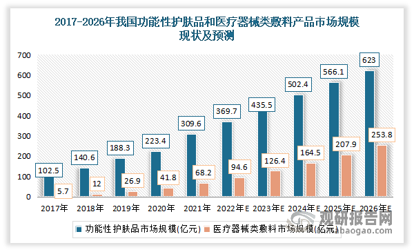 人保财险政银保 ,人保财险 _2026年糖果行业现状剖析与发展趋势展望
