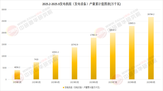 2026发电机项目可行性:从“单一驱动”到“多元融合”_人保伴您前行,人保护你周全
