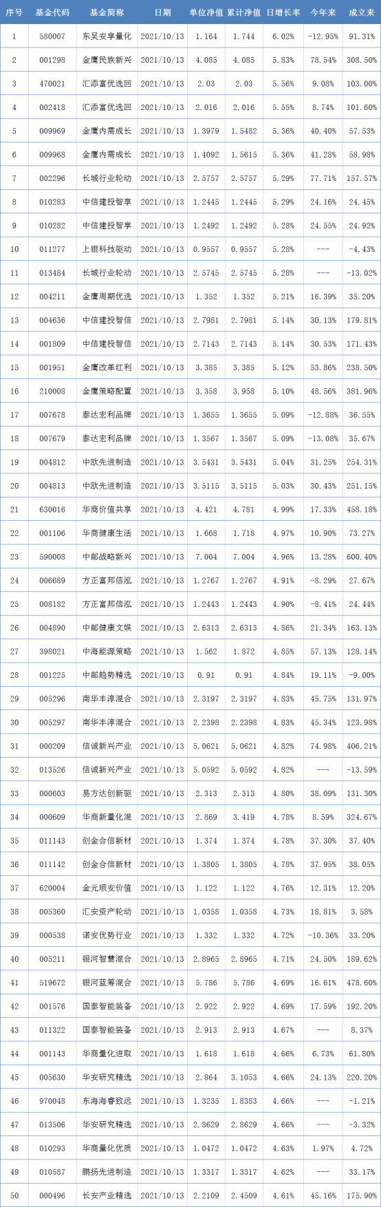 元旦假期临近，超50只基金宣布即将“闭门谢客”