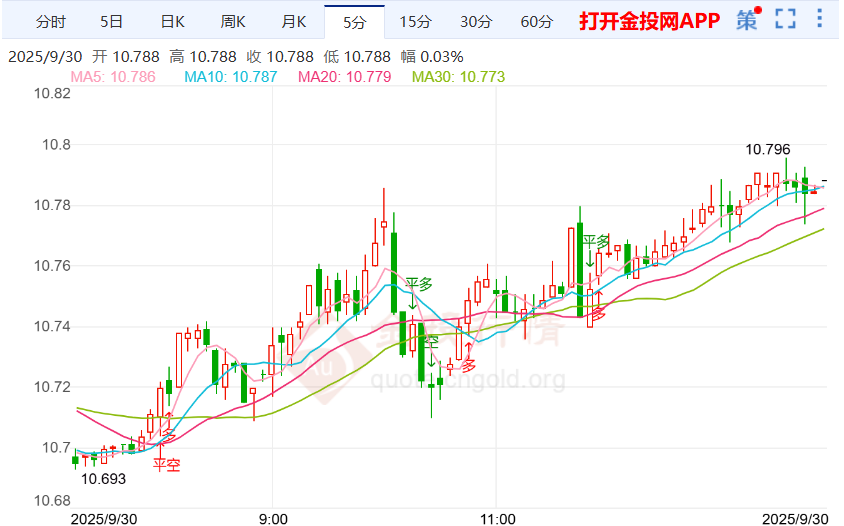 刚刚！白银再暴涨