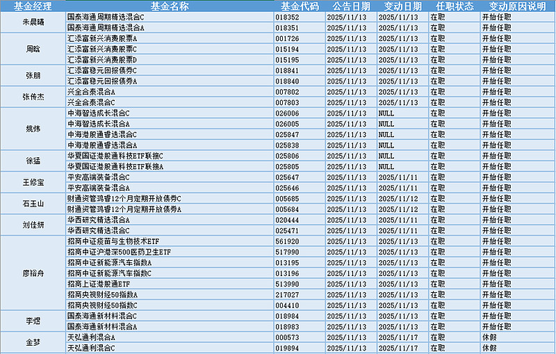 超236%！主动权益基金年度收益或刷新历史纪录