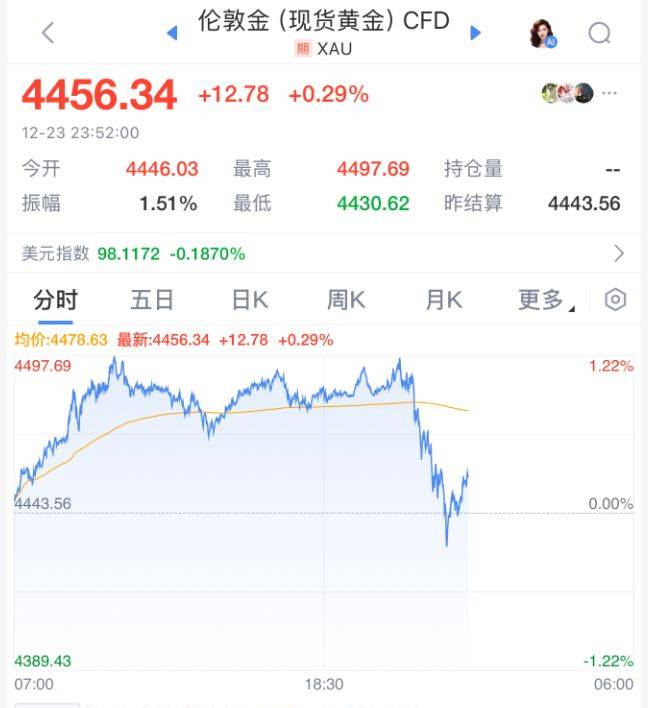超236%！主动权益基金年度收益或刷新历史纪录