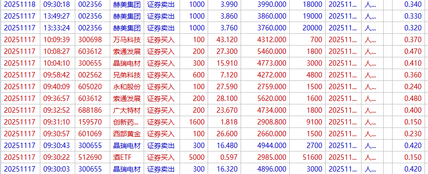 超236%！主动权益基金年度收益或刷新历史纪录