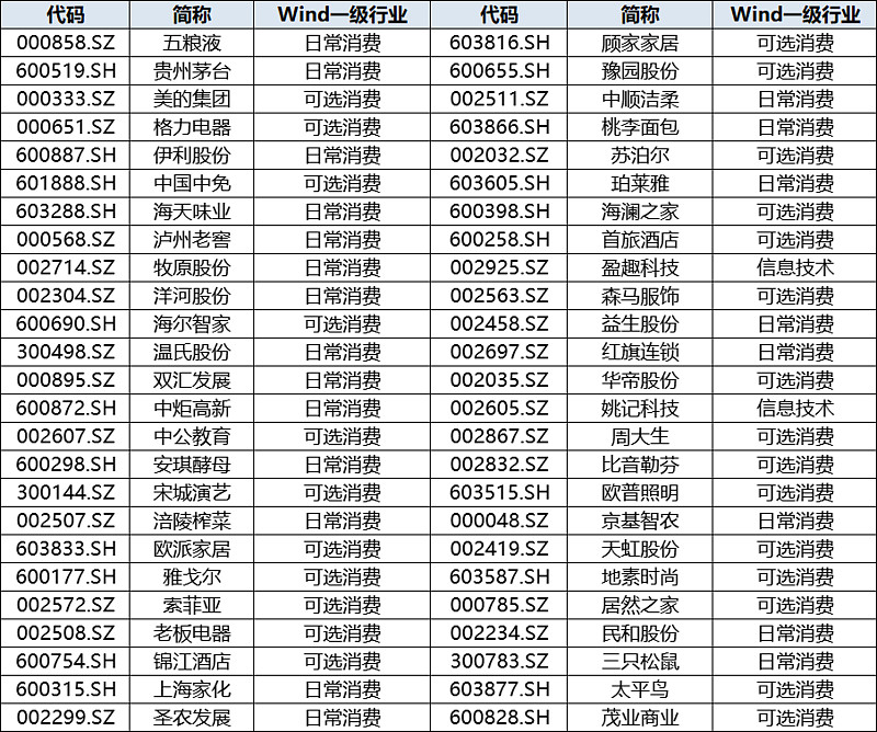 元旦假期临近，超50只基金宣布即将“闭门谢客”