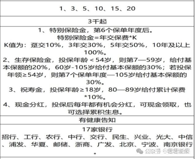个人养老金保险类产品快速扩容