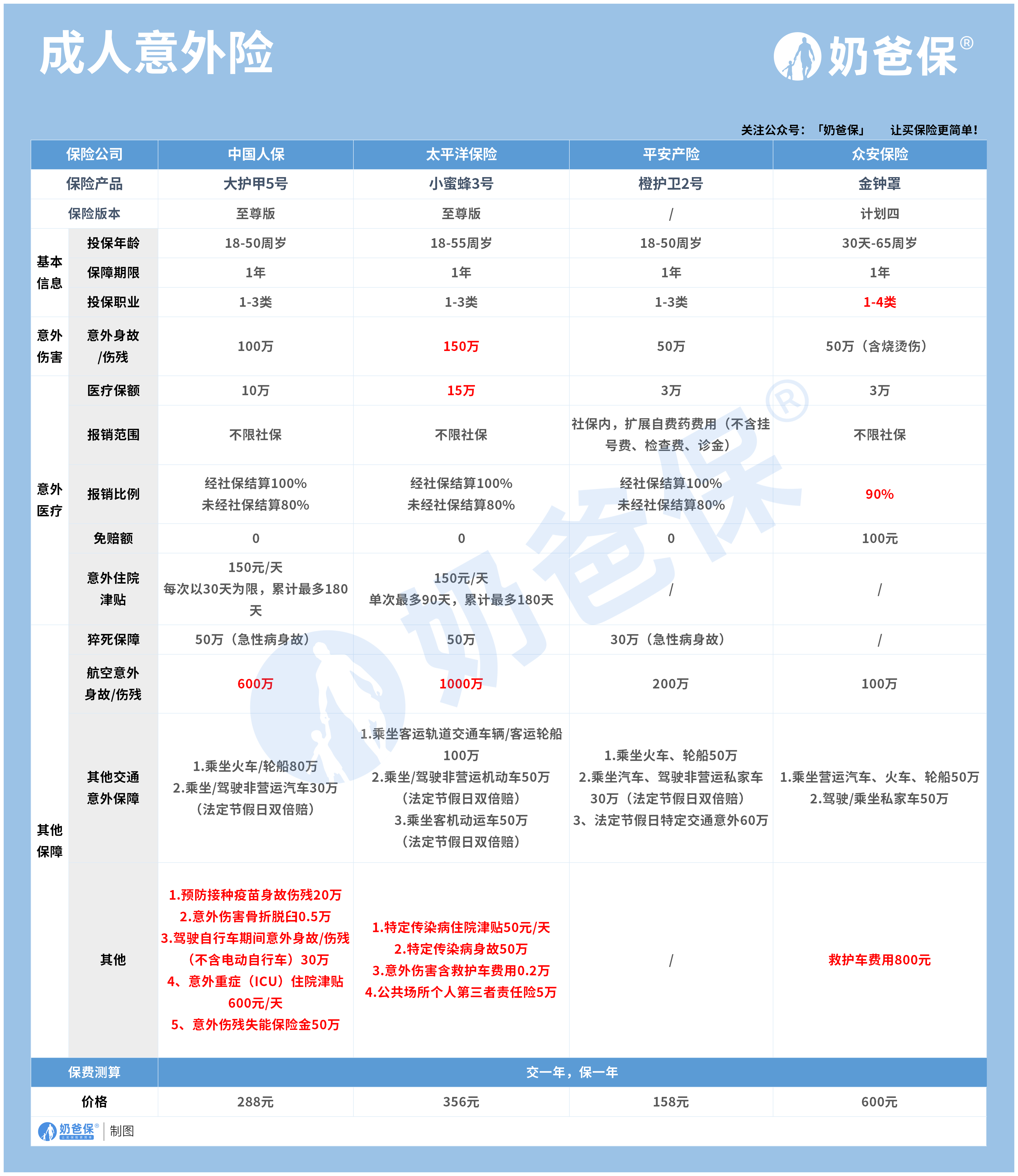 2026年乳业行业现状与发展趋势分析_保险有温度,拥有“如意行”驾乘险，出行更顺畅！