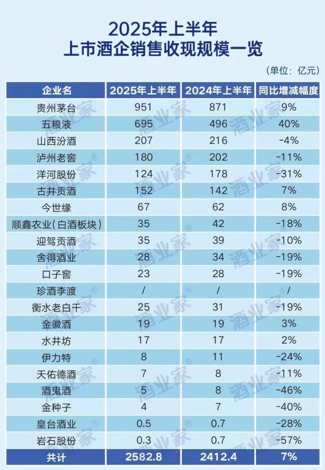 酿酒行业现状与发展趋势深度分析_保险有温度,人保车险