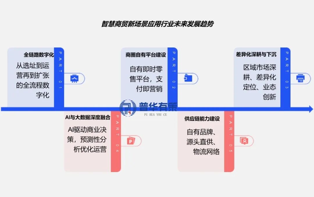 2025年数字孪生技术深度分析：现状洞察、前景展望与趋势研判_人保服务 ,人保财险政银保 
