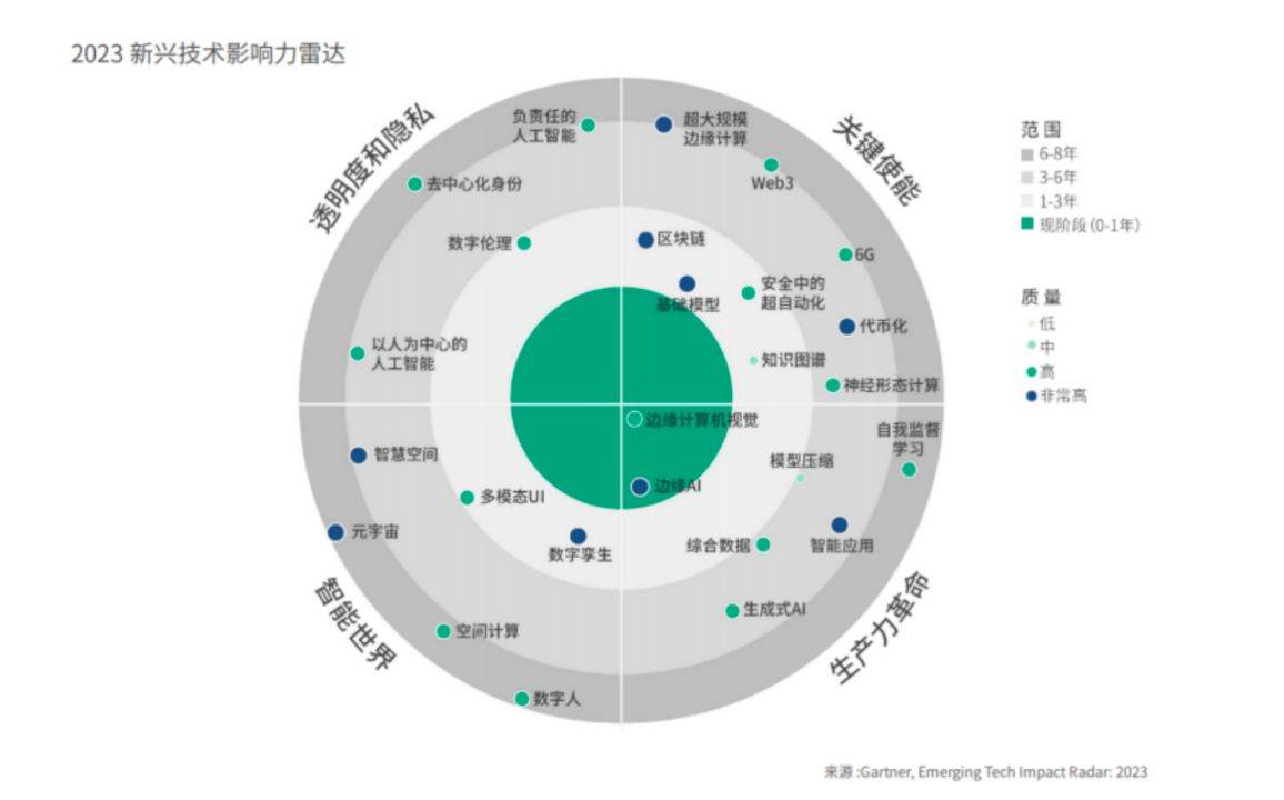 人保服务,人保财险 _2026电动汽车项目可行性:从“电动化”到“智能化”的跃迁