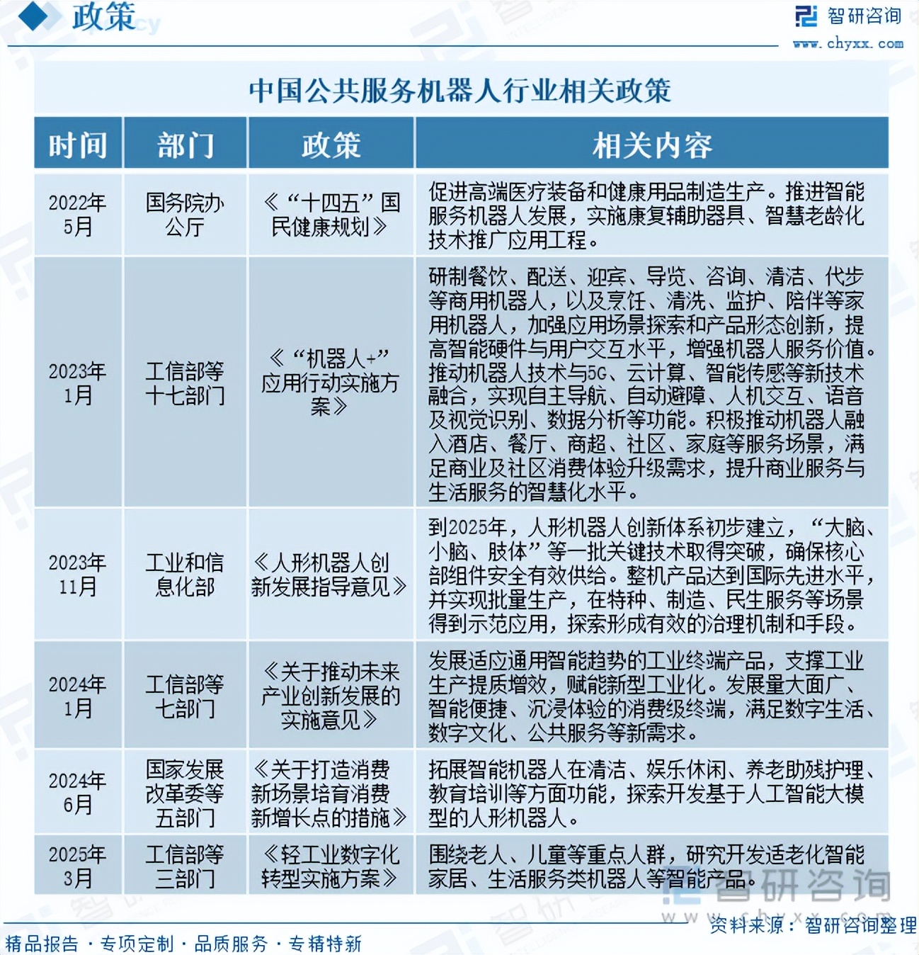 2025年数字孪生技术深度分析：现状洞察、前景展望与趋势研判_人保服务 ,人保财险政银保 