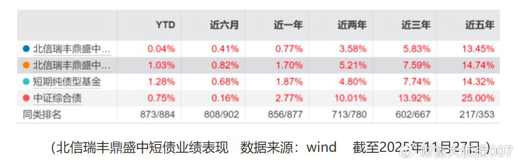 首破37万亿元大关！公募基金规模连续8个月创新高