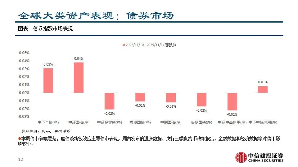 多元资产配置成共识 百亿级私募畅谈2026年策略