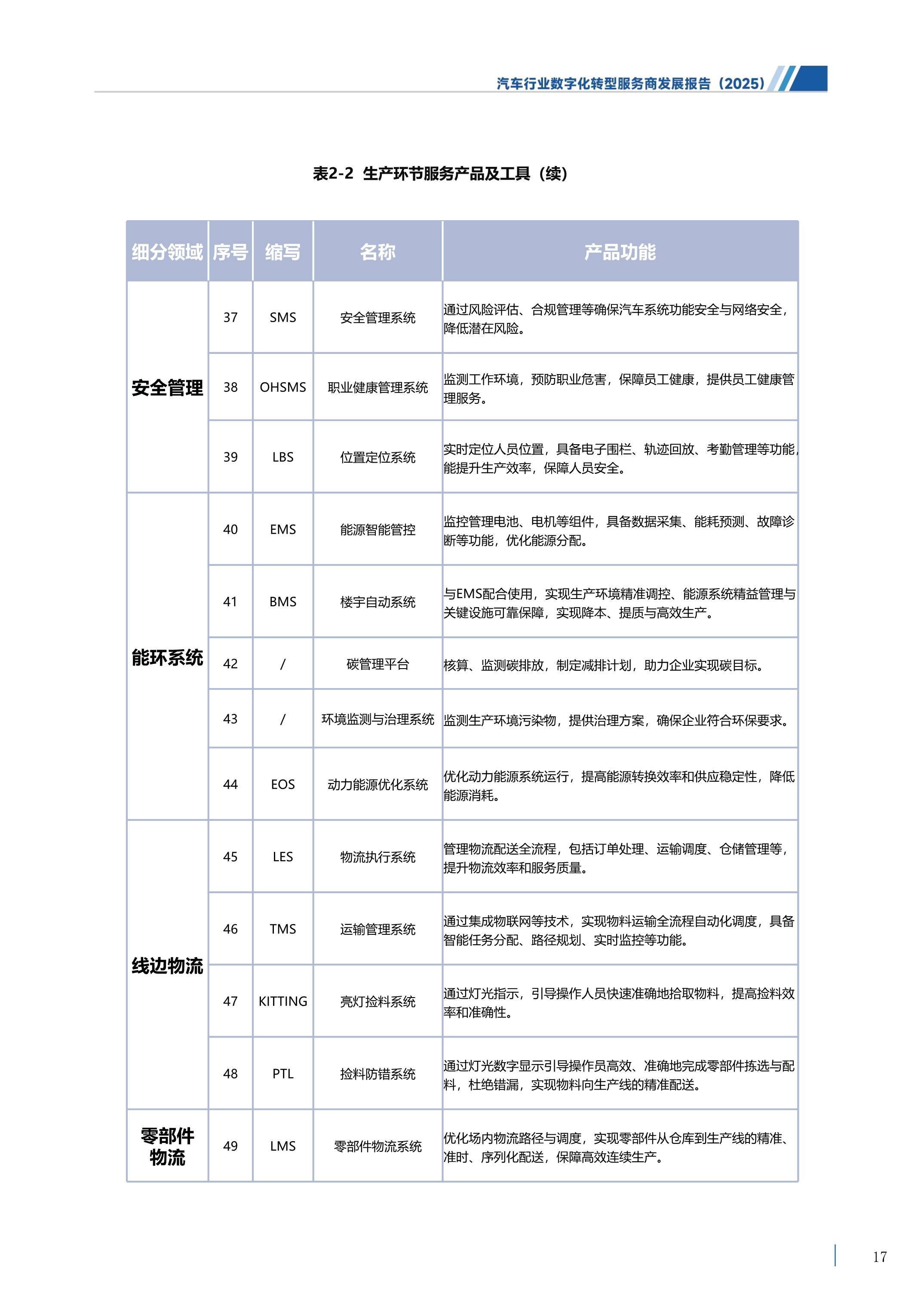 四部门发文推动汽车行业数字化转型