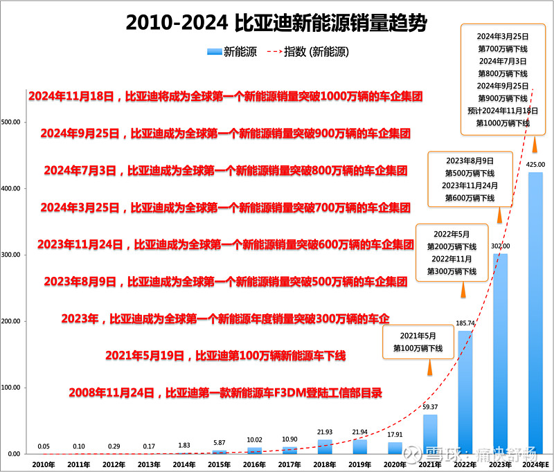 四部门发文推动汽车行业数字化转型