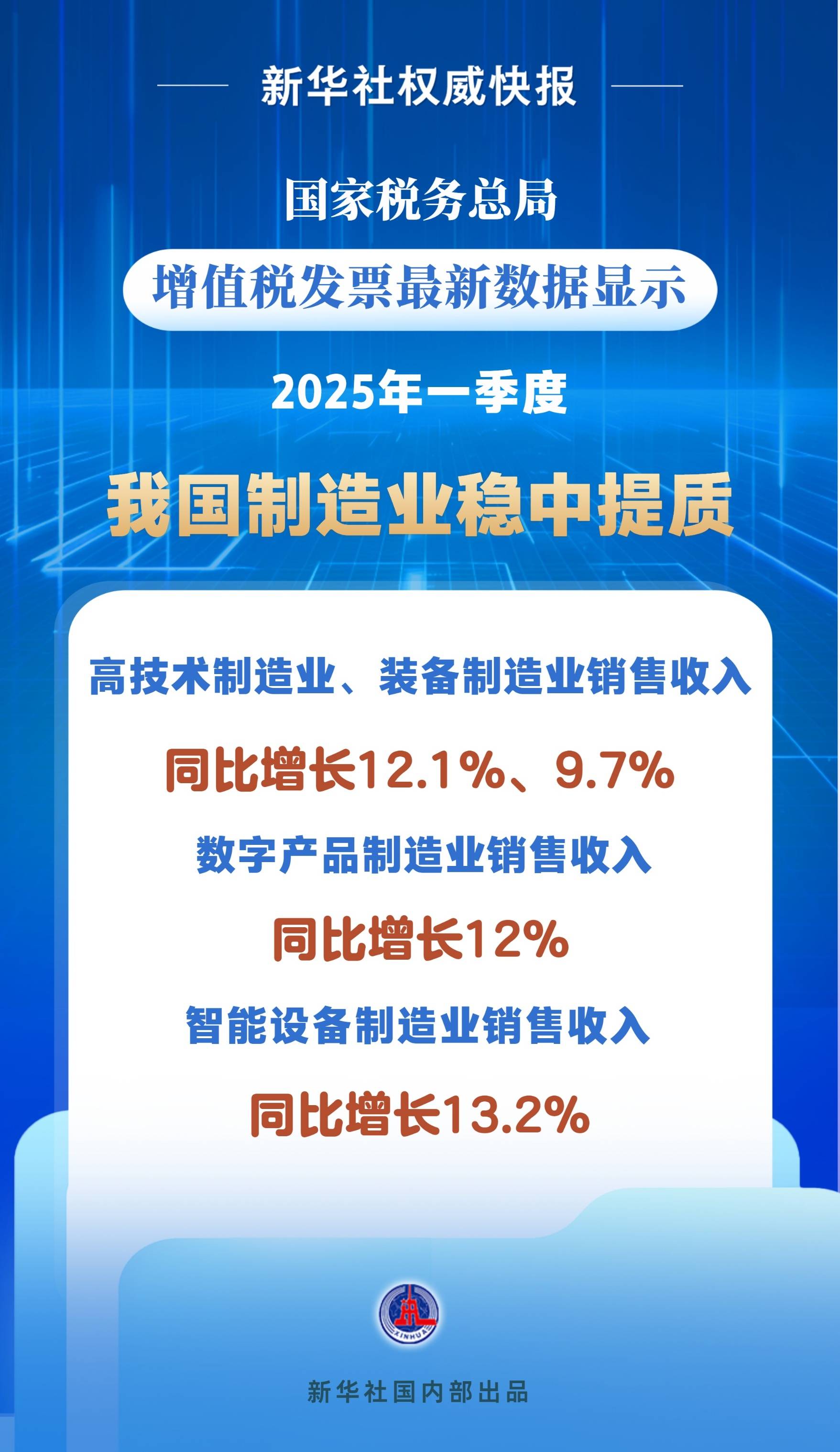 2025年前11月中国电子信息制造业利润总额同比增15%