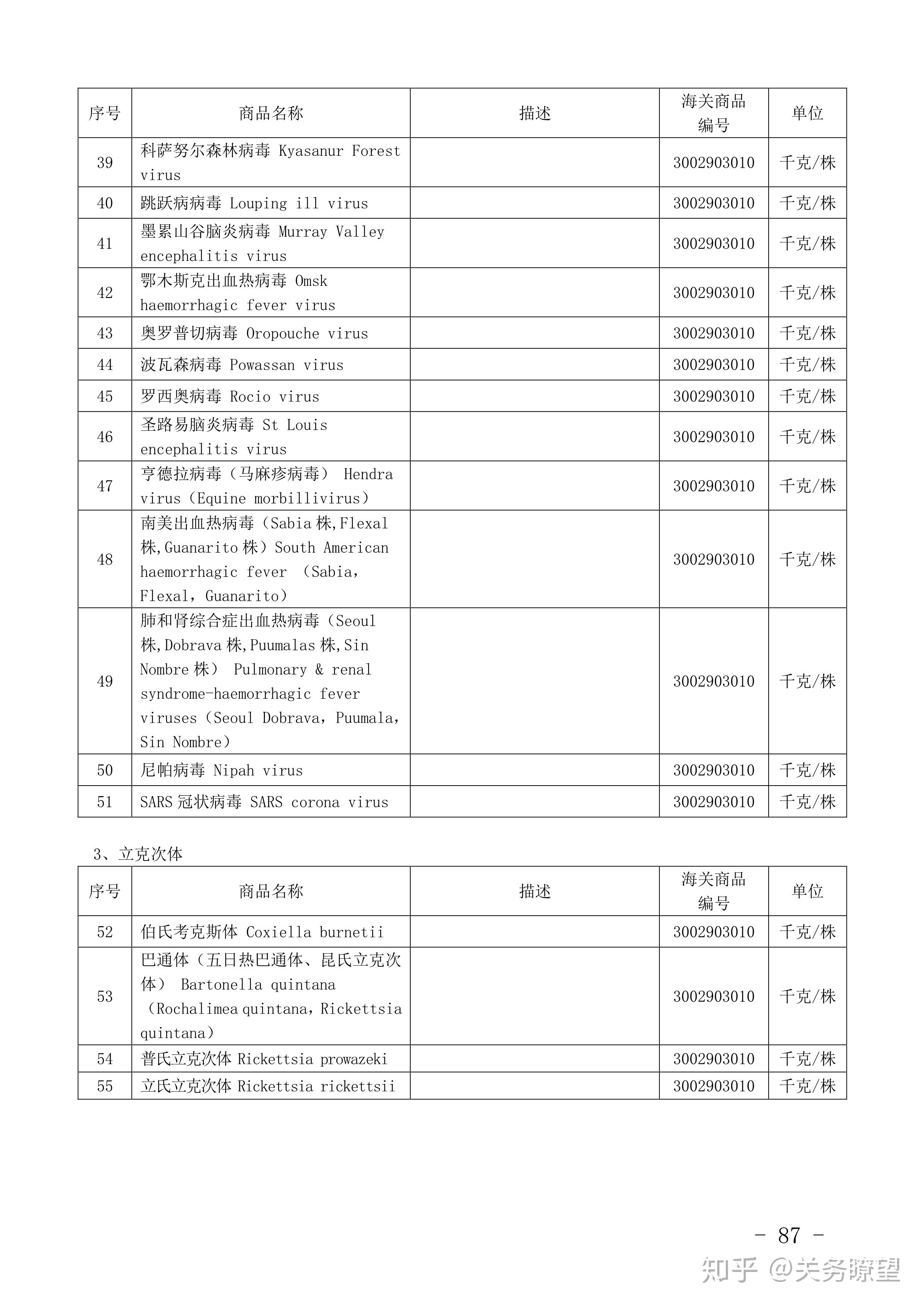 两部门公布2026年度《两用物项和技术进出口许可证管理目录》