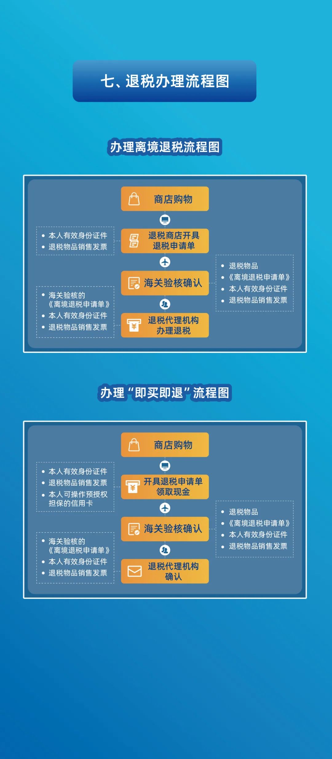 青海省正式实施境外旅客购物离境退税政策