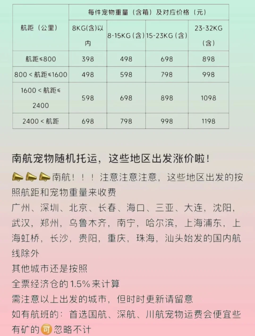 厦门航空2025年承运旅客超4700万人次 连续39年盈利