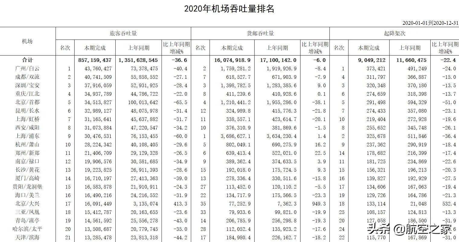 海口机场2025年货邮吞吐量创历史新高