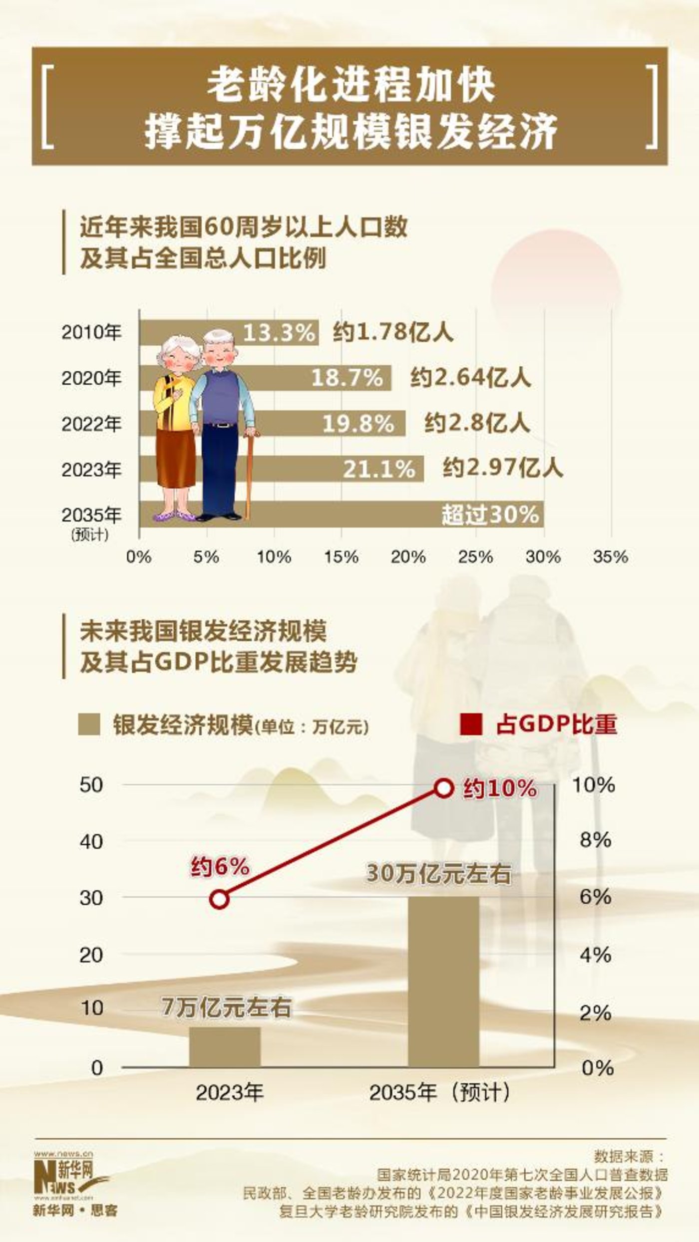 2026传媒行业市场发展现状及规模、趋势分析_人保服务 ,保险有温度
